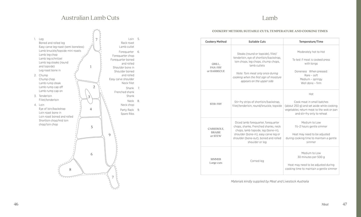 The Commonsense Cookery Book