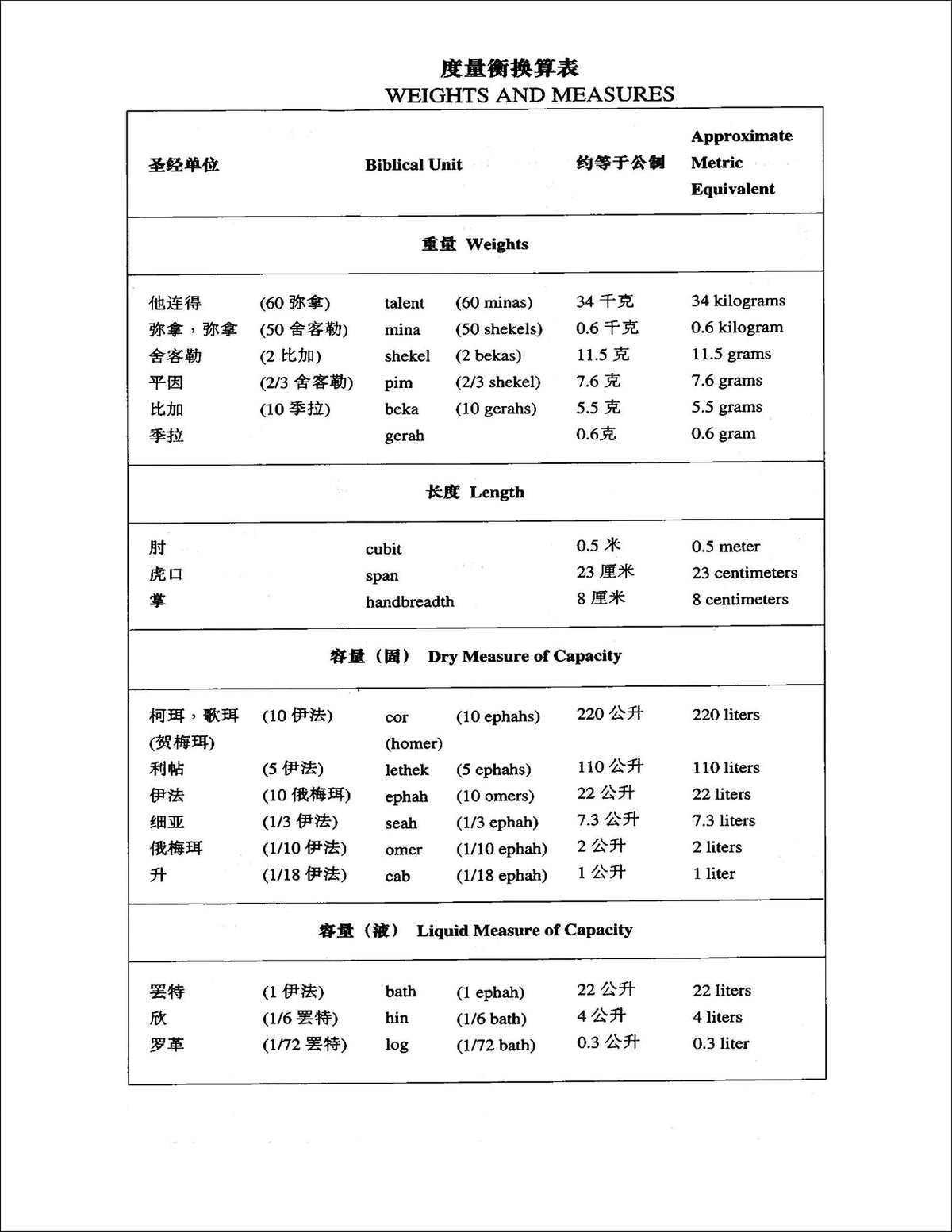 CCB (Simplified Script), NIV, Chinese/English Bilingual Bible