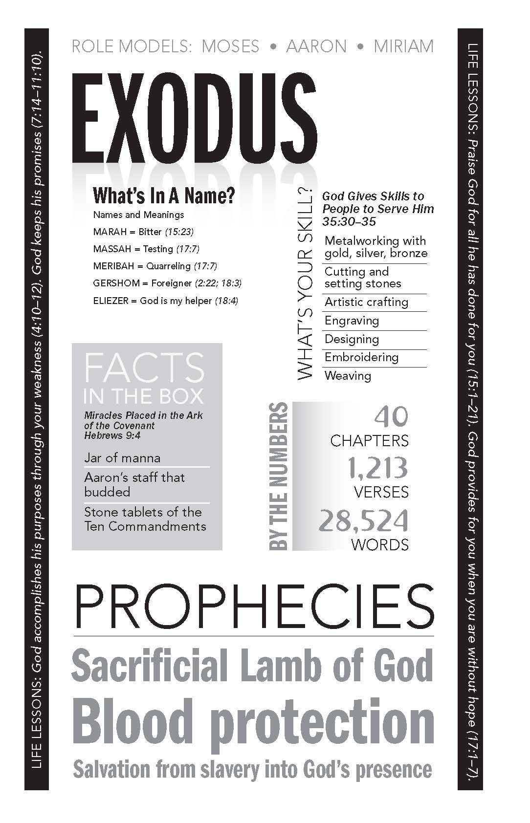 1,000 Trivia Facts About the Bible