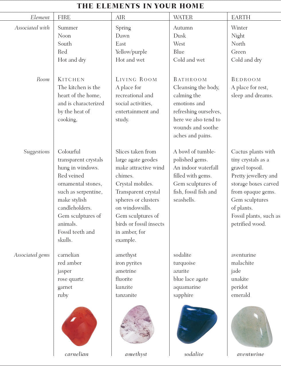 The Magic of Crystals: For health, home and happiness