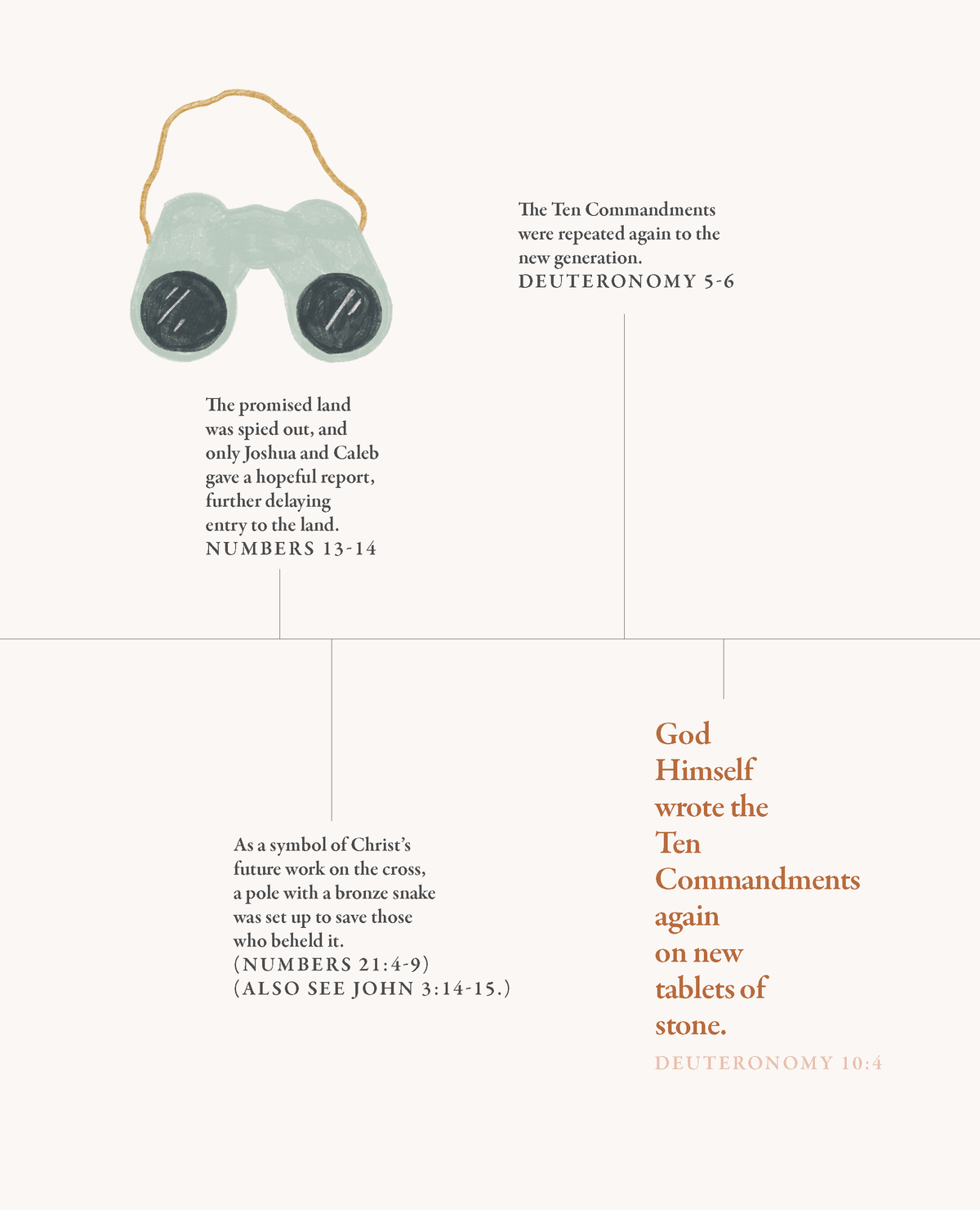 40 Days Through the Bible: The Answers to Your Deepest Longings