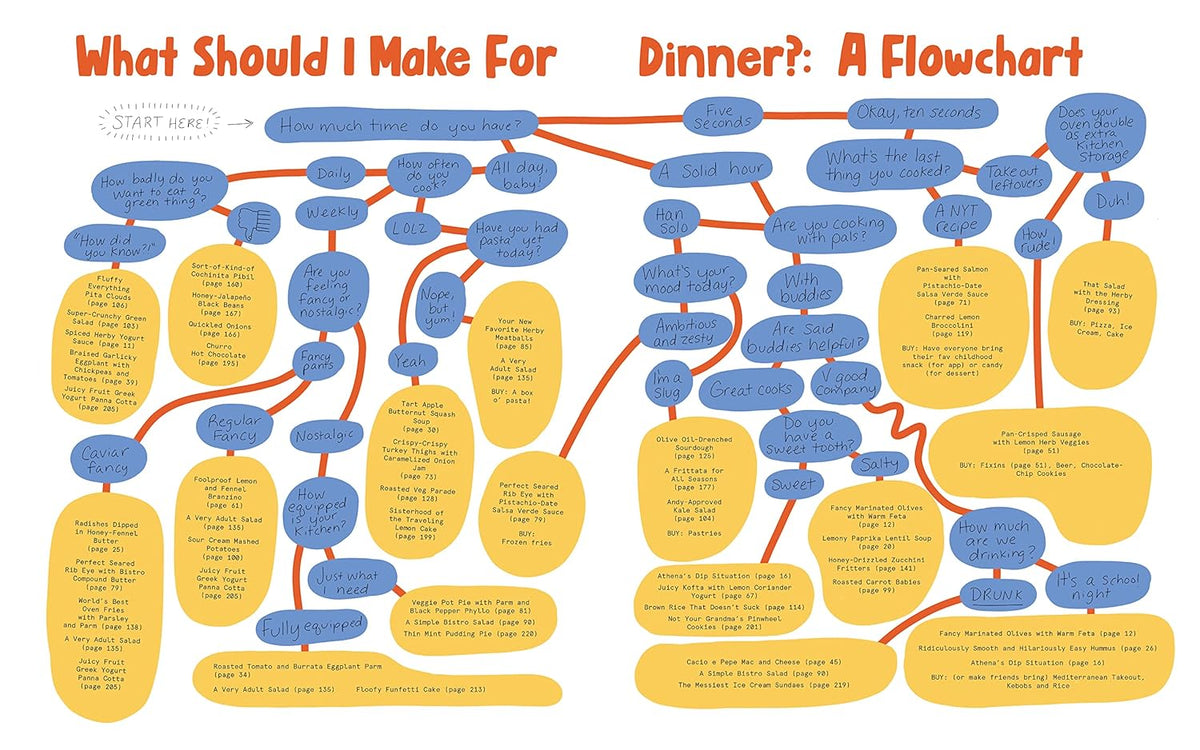 The Dinner Party Project: A No-Stress Guide to Food with Friends