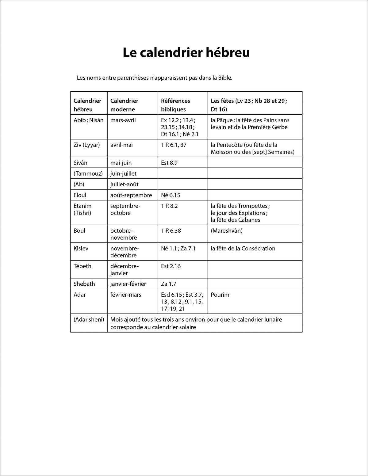 Semeur, NIV, French/English Bilingual Bible