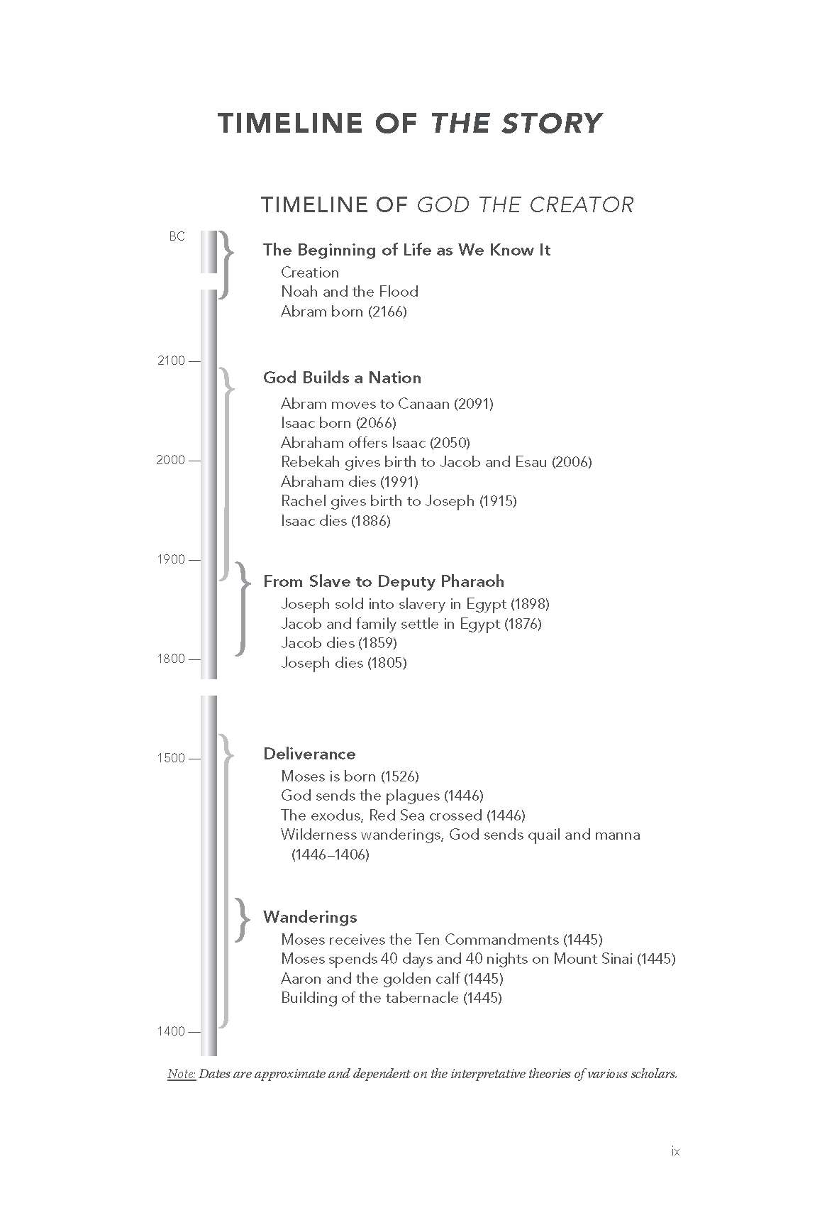 God the Creator Bible Study Guide plus Streaming Video: Our Beginning, Our Rebellion, and Our Way Back