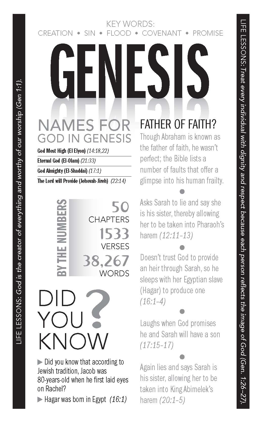 1,000 Trivia Facts About the Bible