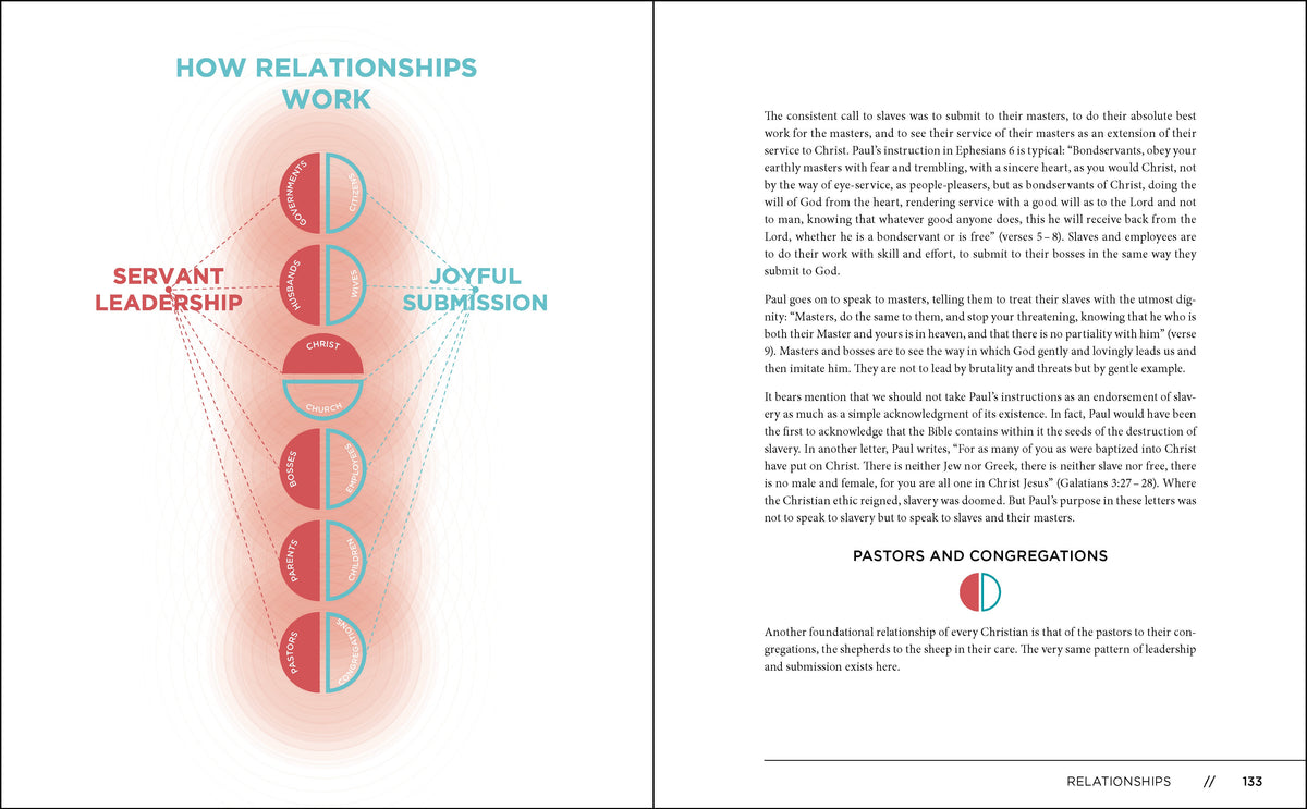 Visual Theology: Seeing and Understanding the Truth About God