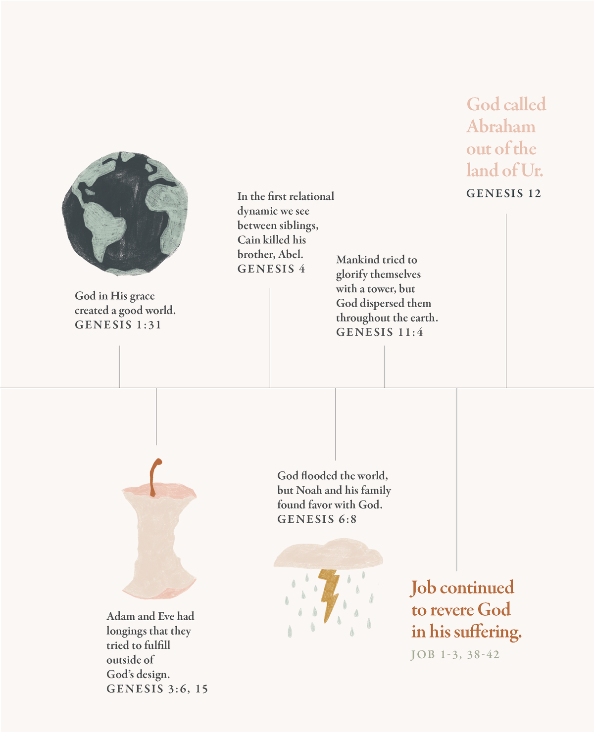 40 Days Through the Bible: The Answers to Your Deepest Longings