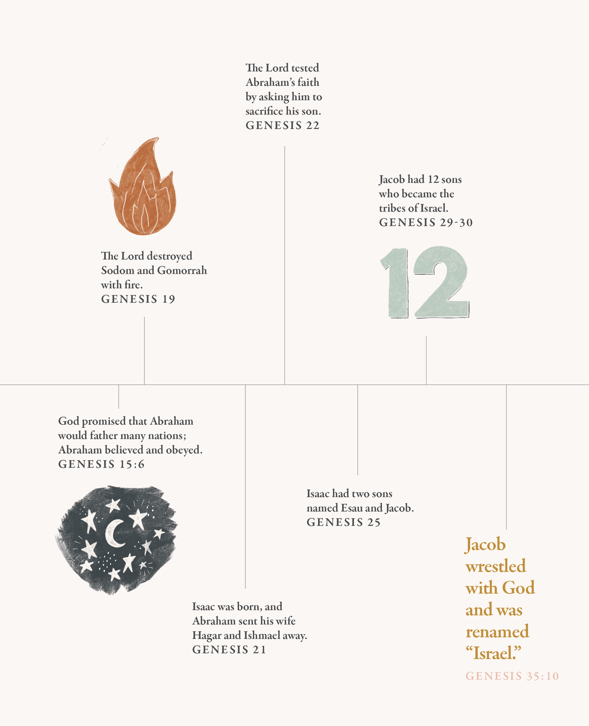 40 Days Through the Bible: The Answers to Your Deepest Longings