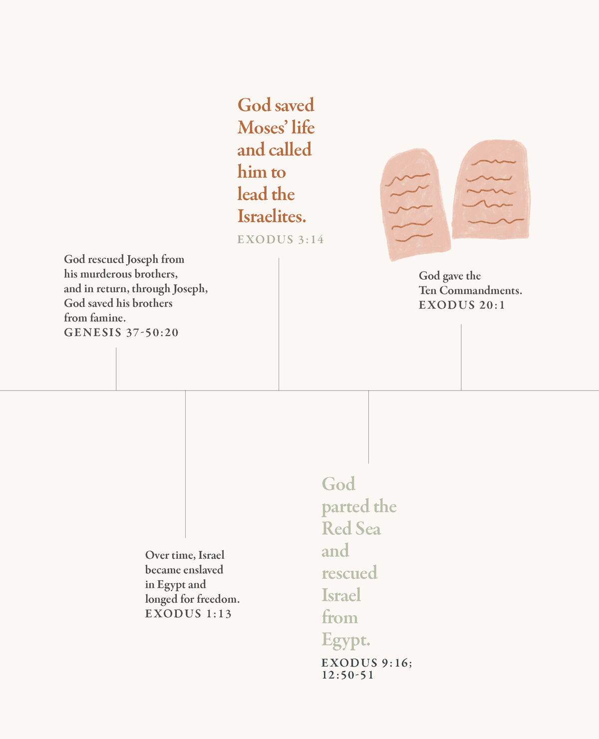 40 Days Through the Bible: The Answers to Your Deepest Longings